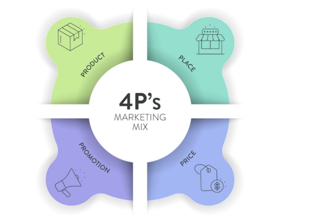 Marketing Mix Diagram